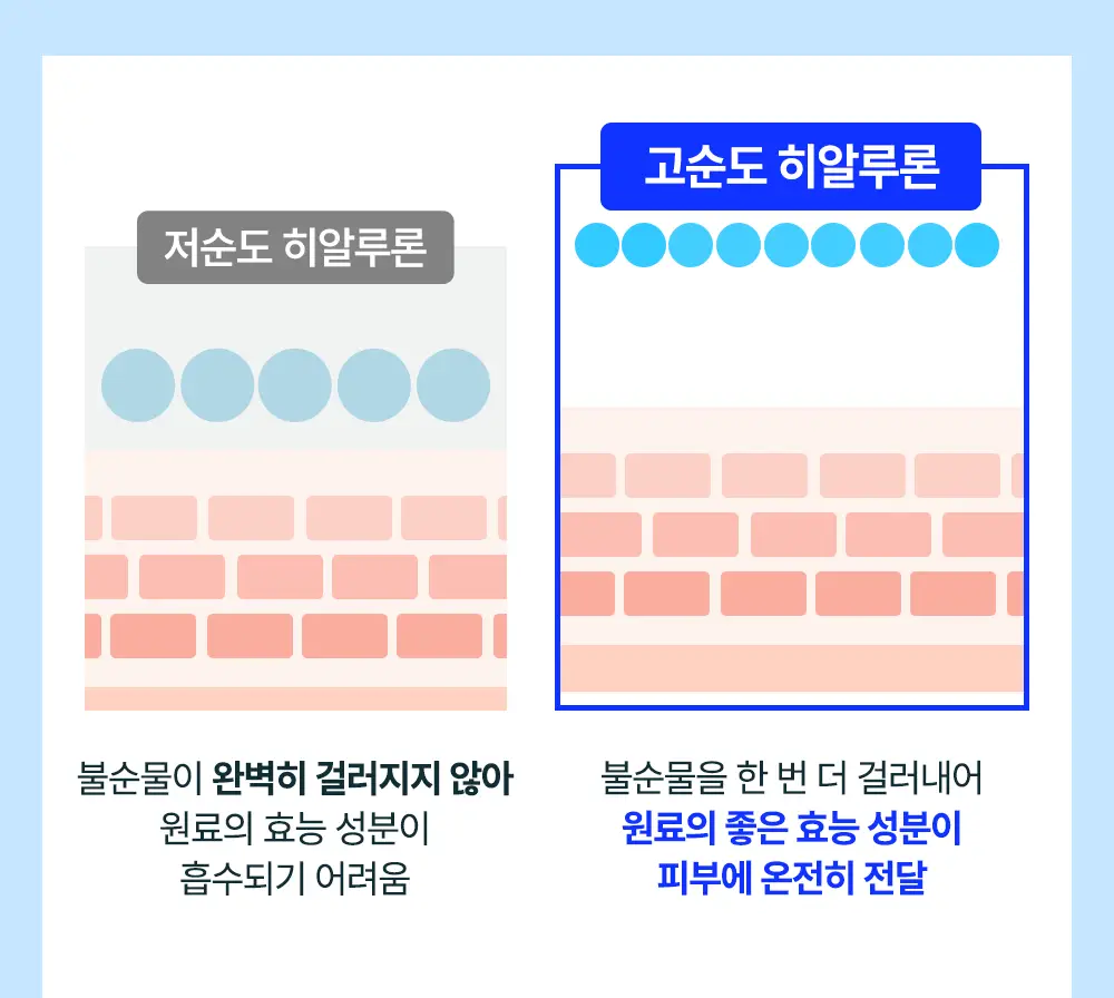 [중요한날하루전] 웰라쥬 원데이키트 캡슐 앰플 7개입 4종 택1 (PDRN/히알/시카/토닝) 상세페이지 15